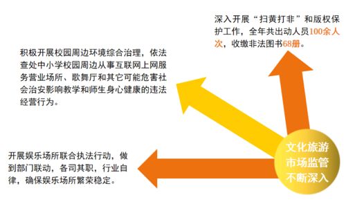 十個關鍵詞，帶你看一幅五彩繽紛的碑林文旅新答卷
